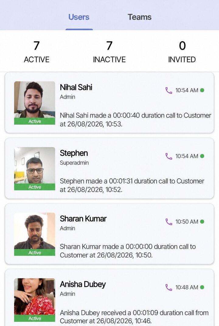 SalesMax live team activity screen showing active representatives and their recent customer calls