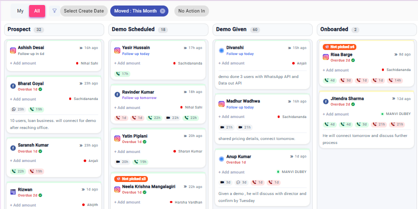 SalesMax sales pipeline board showing prospects, scheduled demos, completed demos, onboarded customers, owners, follow-ups, and overdue work